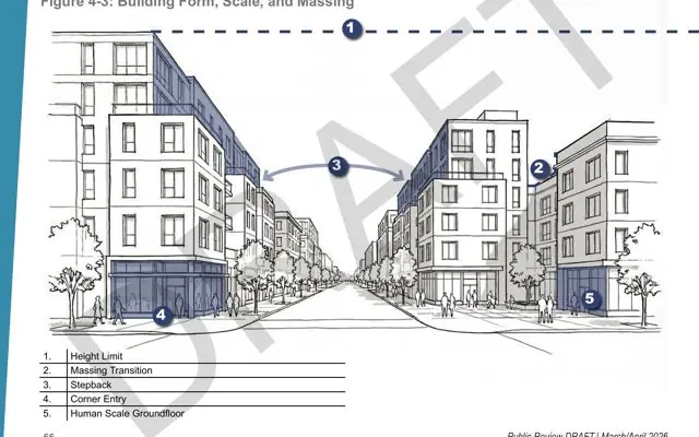 Building form, scale, and massing